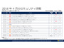 月例セキュリティ情報13件を公開、最大深刻度「緊急」は6件（日本マイクロソフト） 画像