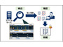 ファイルサーバ統合管理ソフトの新版、ハイブリッド運用や個人情報対応（NEC） 画像