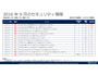 月例セキュリティ情報14件を公開、最大深刻度「緊急」は7件（日本マイクロソフト） 画像