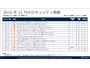 月例セキュリティ情報、「緊急」6件を含む14件を公開（日本マイクロソフト） 画像