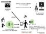 東急線渋谷駅で落とし物追跡タグを活用した忘れ物の検索・通知サービスを試験的に導入(東京急行電鉄、MAMORIO) 画像