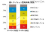 国内企業のタブレット型端末利用状況を発表、導入理由は「ペーパーレス化によるコスト削減」が最多(GfK Japan) 画像