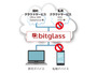 米Bitglass社と販売代理店契約、CASBを国内に提供（日立ソリューションズ） 画像