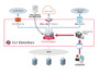 SaaSへの通信経路を自動制御するクラウドプロキシサービス（IIJ） 画像