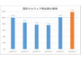 日本語環境を狙う新種マルウェアが検知数5位に--月例レポート（キヤノンMJ） 画像