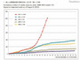 風しんの2012年第1〜31週の累積報告件数が1,000例を超える、昨年の同時期と比較して3.6倍に(国立感染症研究所) 画像