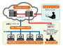 攻撃を可視化し、日本語のサイバー攻撃監査レポートを提供（セキュアブレイン） 画像