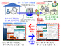 共同開発のテレワークサービスを緊急無償提供（IPA、NTT東日本） 画像