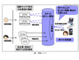 企業・団体が保有する安否情報をまとめて検索・確認(NTT、NHK、NTTレゾナント) 画像