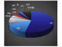 6～8月のフィッシング、TLDは「.cn（中国）」が最多54％ ～ TwoFive調査 画像