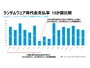 ランサムウェア身代金支払率、日本は国際トレンドに逆行 ～ プルーフポイント年次レポート 画像