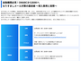 11月28日「金融機関必見！DMARCからBIMIへ なりすましメール対策の最前線 ～導入事例と実際～」開催 画像