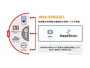 脆弱性診断自動化ツールAeyeScan「Web-ASM機能」提供開始、オプション割引も 画像