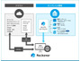 クラウド型データ連携ツール Reckoner の「オンプレエージェント」拡張、ファイルサーバとの連携に新たに対応 画像