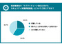 7 割強が取引先選定時にセキュリティ対策実施状況を重視 ～ 情報セキュリティ担当者 700 名調査 画像