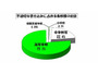 2012年度の学校裏サイトの監視結果を公表、不適切な書込みは減少するも内容は悪質化の傾向に(東京都教育委員会) 画像