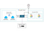 Check Point CloudGuard Network Security が Google Cloud Network Security Integration に統合 画像