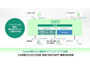 ソフトバンク 、Cato Networks の SASE ソリューション「Cato SASE Platform」取り扱い開始 画像
