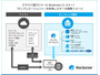 クラウド型データ連携ツール「Reckoner」に AS/400（IBM i）とのデータ連携機能追加 画像