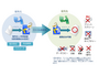 TSS LINK「トランセーファー BASIC」Ver.4.7リリース、Adobe Acrobat・Adobe Acrobat Reader バージョン2026 に対応 画像