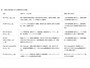 一律期限の限界 事例から考える脆弱性対応の優先順位 画像