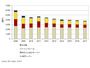 国内サーバ市場は年間平均成長率マイナス3.3％で縮小すると予測(IDC Japan) 画像