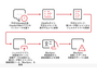 「claude.ai」のチャット共有画面から不正コマンドを実行させる ClickFix 型攻撃キャンペーンを分析 画像