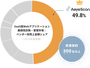 AeyeScan、SaaS型Webアプリケーション脆弱性診断・管理市場でシェア1位を獲得 画像