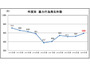 鉄道係員に対する暴力行為、飲酒有りが45.9％を占め 加害者年齢は60代以上が最多 画像