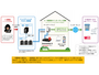 NICT・総務省・警察庁、家庭用 IoT を悪用する「レジデンシャルプロキシ」のファクトシート公表 画像