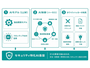 サイバーセキュリティ特化 AI 基盤「AIホワイトハッカー byGMO」を構築 画像