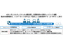 愛媛県庁がSASE全面採用で「β’モデル」へ移行 ～ ネットワンとSCSKセキュリティが受注 画像
