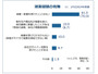サイバー攻撃の「被害経験なし」企業は約 6 割へ減少 ～ 東商2026年アンケート調査 画像