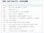 DEF CON CTF世界一への20年辿るコラム2本公開 ～ 福森大喜・小池悠生ほか当事者インタビュー 画像