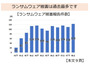 ランサムウェアの被害報告件数が過去最多に ～ 警察庁 サイバー警察局便り 画像