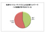 日本企業の83％がモバイル・セキュリティインシデントを経験（チェック・ポイント） 画像