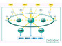 「バリュー・ネットワーキング」構想で、「FRAPS」による「クラウド型のネットワーク」を提供(ヤマトホールディングス) 画像