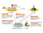 AWS上のシステム向けセキュリティ事業で協業（日立ソリューションズ、トレンドマイクロ） 画像