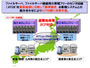 「Bizストレージ」に西日本エリアのデータセンターを追加（NTTコミュニケーションズ） 画像