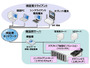 CADシンクライアント導入検証サービスの提供を開始(日本ユニシス) 画像
