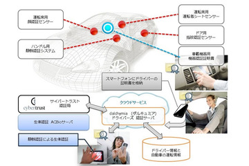 運転席用顔認証センサーなどで取得したデータをスマートフォンのドライバー証明書に格納しクラウドを通じて認証、安全・確実にドライバー本人を証明(ユビキタス、サイバートラスト) 画像