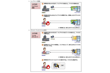 Web閲覧やファームウェア更新でのウイルス感染に注意喚起（IPA） 画像