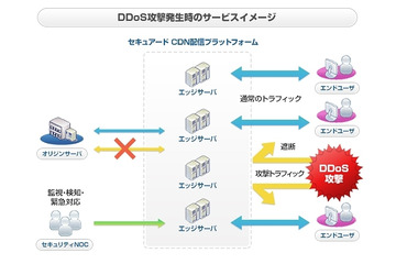 大規模サイバー攻撃対策のための防御サービスを発表(CDNetworks) 画像