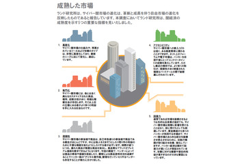 サイバー闇市場は十億ドル規模の経済に匹敵する社会組織（ジュニパーネットワークス） 画像