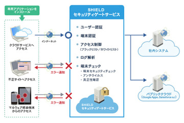 モバイルデバイスで社外から社内の業務システムにセキュアにアクセス（日立システムズ） 画像