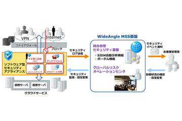 米Fortinet社と協業、マネージドセキュリティサービスをワンストップ提供（NTT Com） 画像