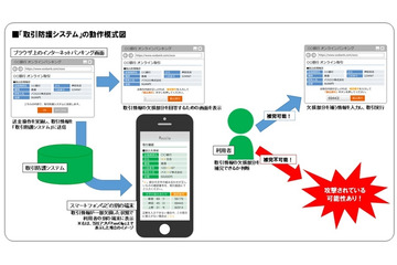 不正送金を確実に防止する「取引防護システム」の特許を取得(パスロジ) 画像