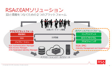 ビジネス視点でのID＆アクセスガバナンス管理ソリューション（EMCジャパン） 画像