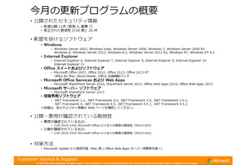 月例セキュリティ情報11件を公開、最大深刻度「緊急」は4件（日本マイクロソフト） 画像