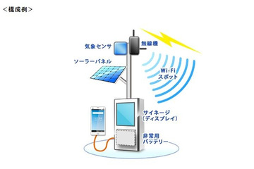 自治体向けに災害時の通信手段を確保する公衆無線LANシステムの提供を開始(KCCS) 画像